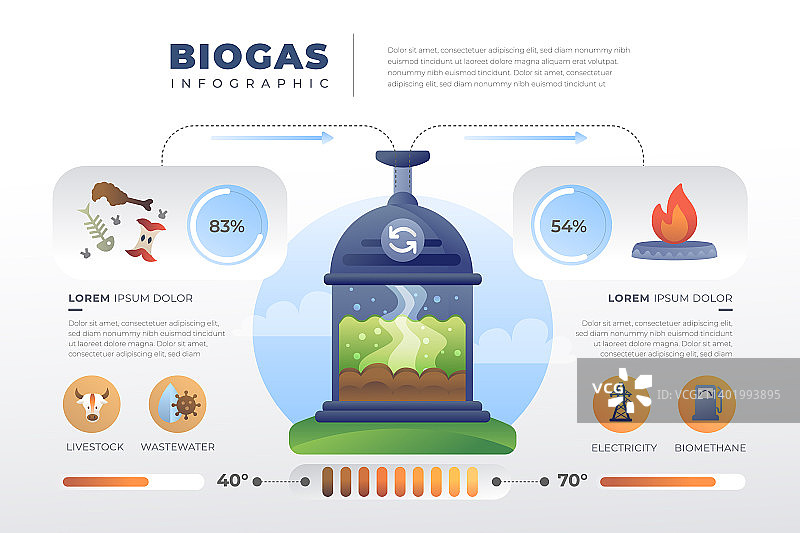 手绘沼气信息图图片素材