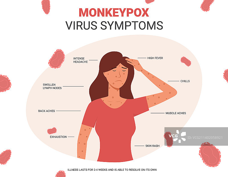 猴痘病毒症状宣传banner图片素材