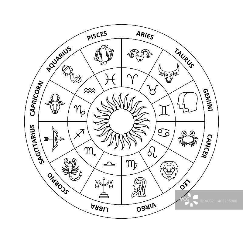 白色十二生肖圆环图片素材