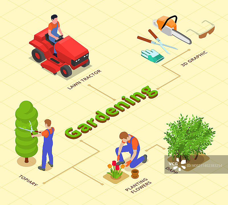 园艺等距流程图图片素材