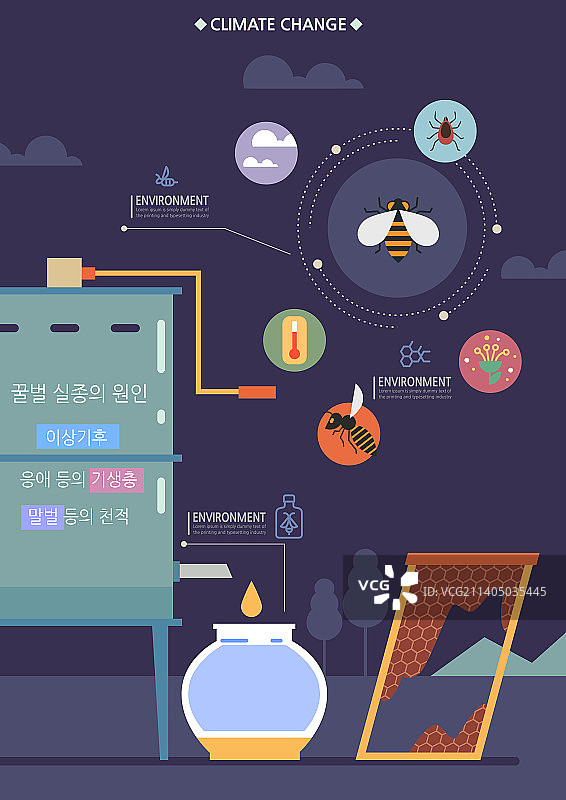 蜜蜂、养蜂人、物种消失、蜂蜜与蜂巢、气候变化图片素材