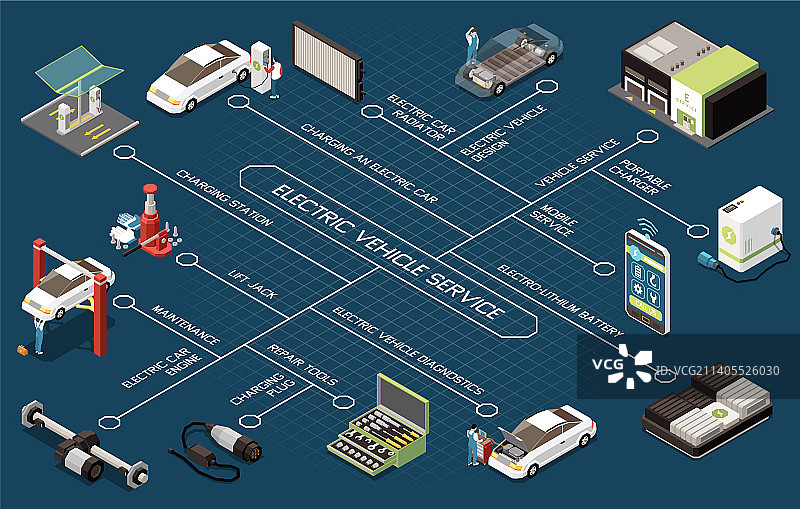 电动汽车维修等距流程图图片素材