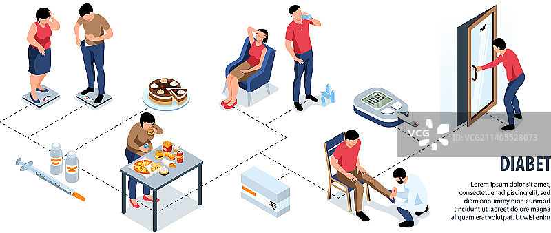 2.5D糖尿病信息图流程图图片素材