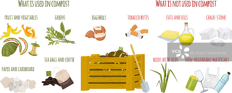 堆肥扁平化信息图图片素材