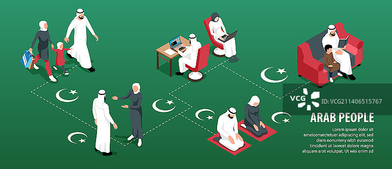 2.5D阿拉伯人信息图图片素材