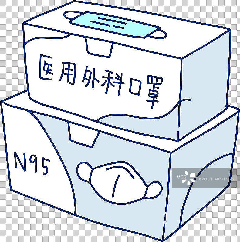 医用外科口罩和N95口罩图片素材