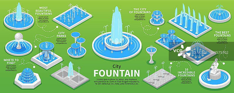 2.5D风格的公园喷泉信息图图片素材
