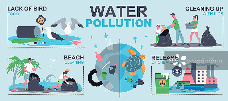 水污染信息图图片素材