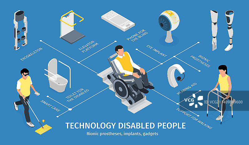 残疾人科技信息图图片素材