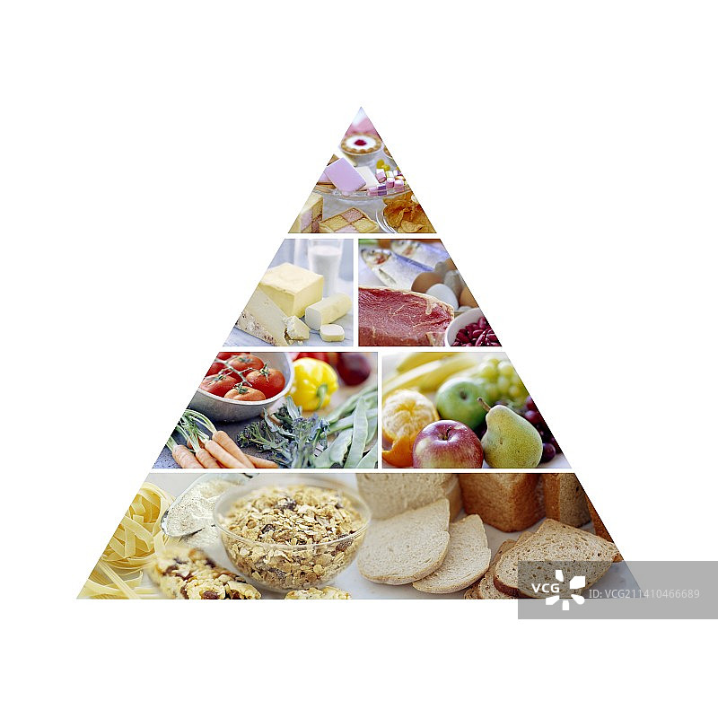 食物金字塔图片素材