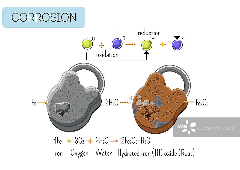 金属挂锁腐蚀图案图片素材