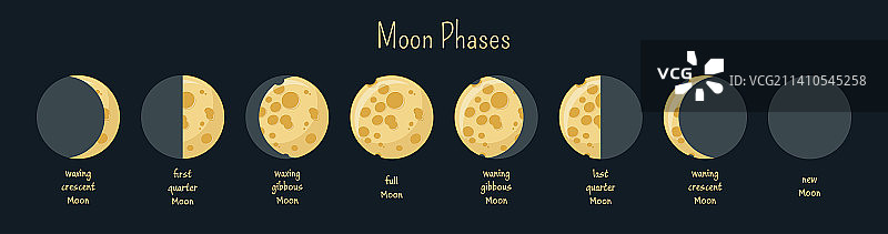 月相插画图片素材