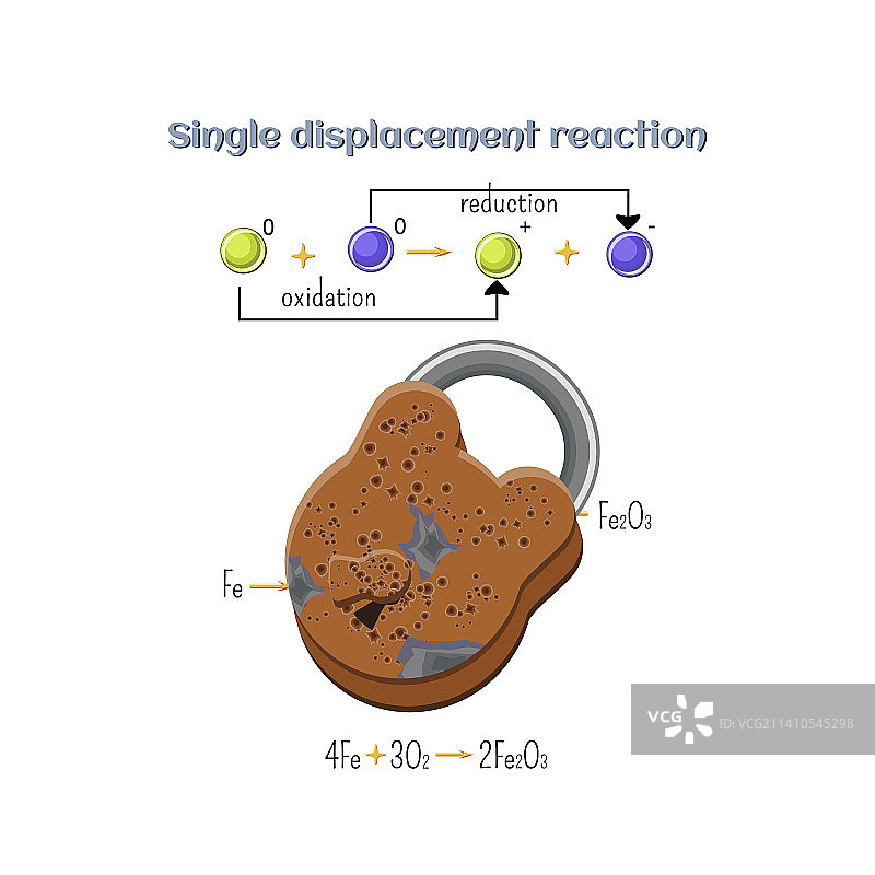 氧化还原反应示意图图片素材