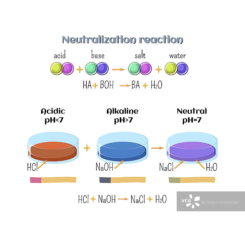 酸碱中和反应，图示图片素材