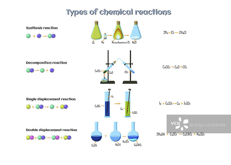 化学反应类型图例图片素材