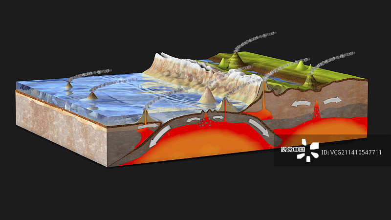 板块构造，插图图片素材