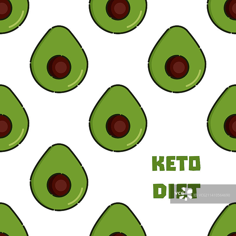 生酮饮食概念图图片素材