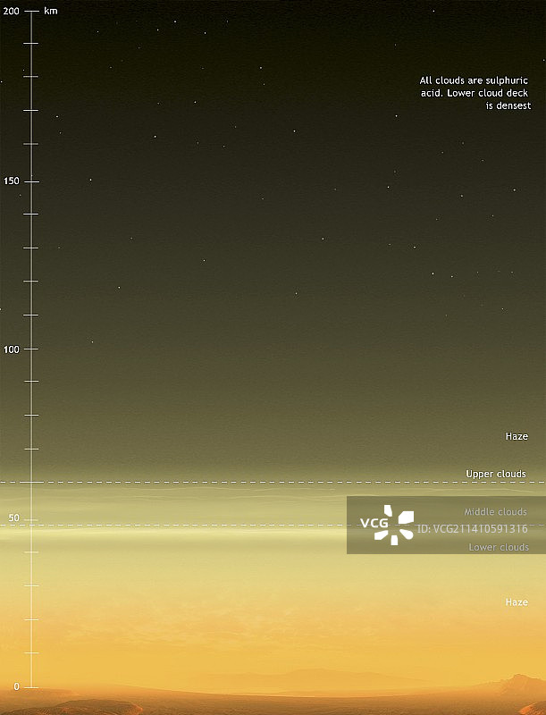 金星大气层的结构图片素材