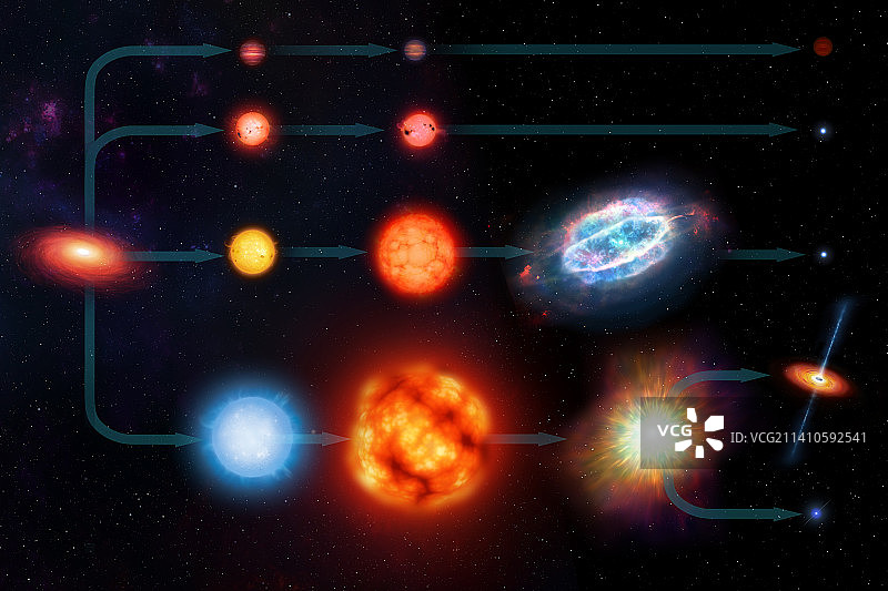 恒星生命周期插图图片素材