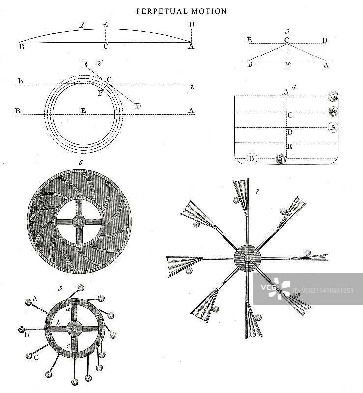 19世纪的永动机图示图片素材