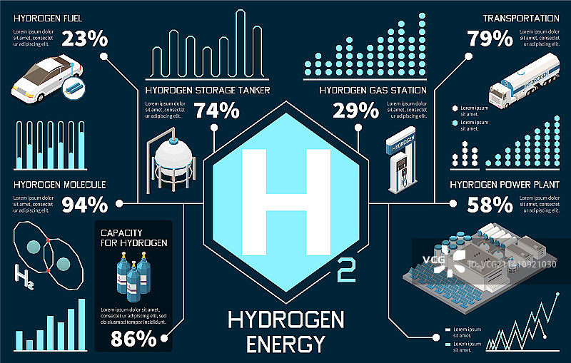氢能源信息图图片素材