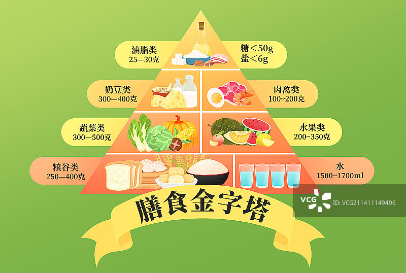 卡通食物分配膳食金字塔海报模板图片素材