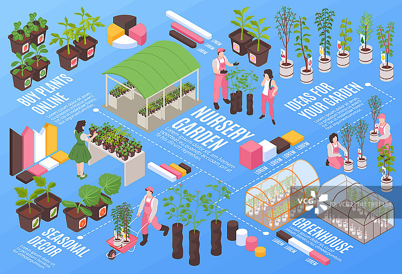 2.5D苗圃花园流程图图片素材