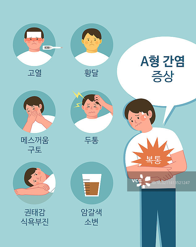 肝炎、医疗保健、疾病、高烧、黄疸、呕吐、头痛、乏力、尿液样本、腹痛、症状、甲型肝炎病毒、疼痛图片素材