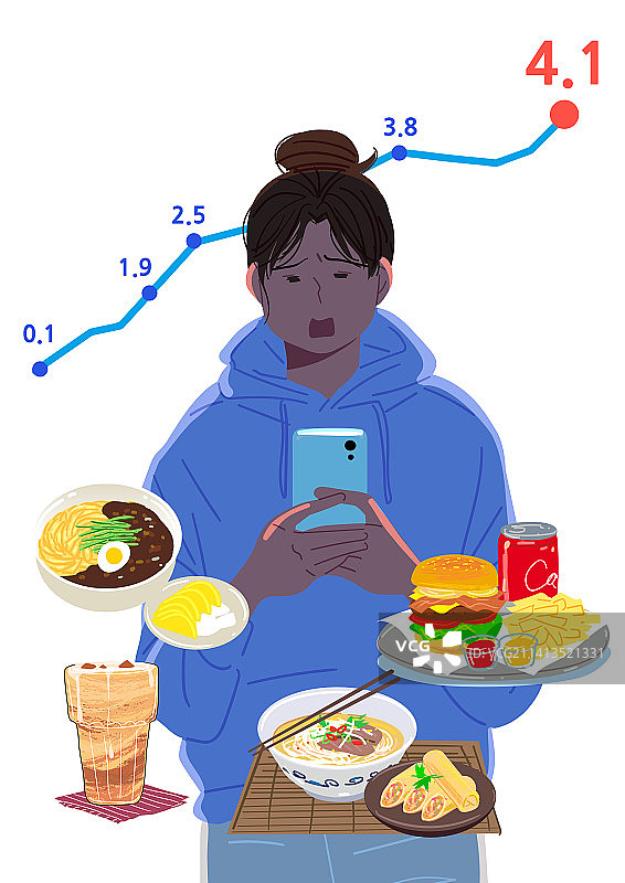 通货膨胀、担忧、经济、图表、上涨、外卖食品、外出就餐图片素材