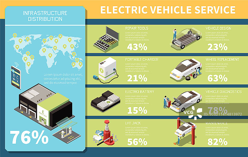 电动汽车服务2.5D信息图图片素材