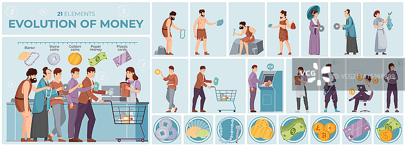 货币演变扁平组合图片素材