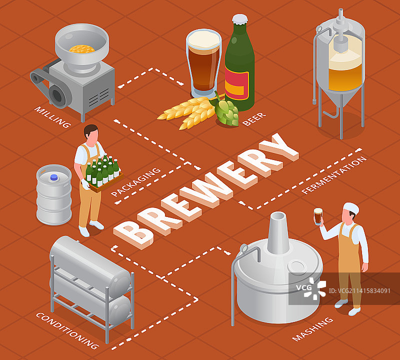 啤酒厂2.5D流程图图片素材