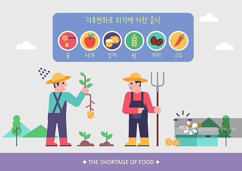气候变化、食物原料、食物短缺相关信息图与土豆图片素材