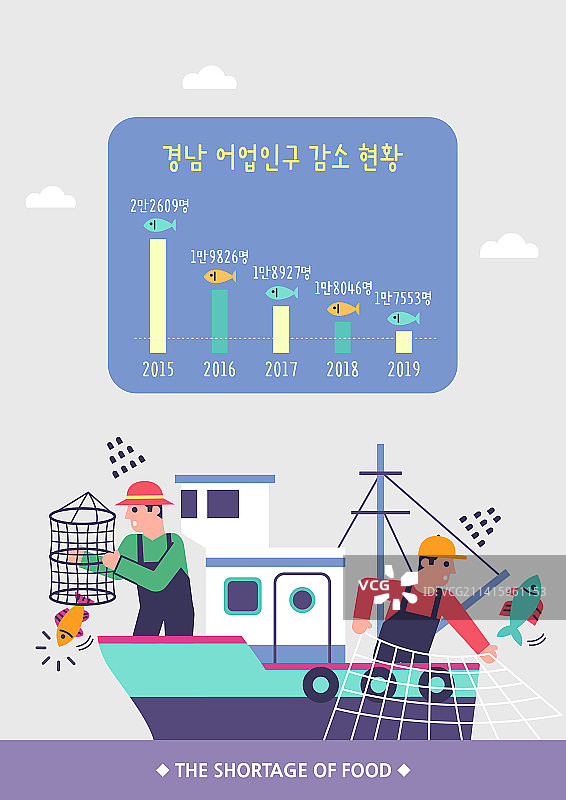 气候变化、粮食短缺与渔业图表图片素材