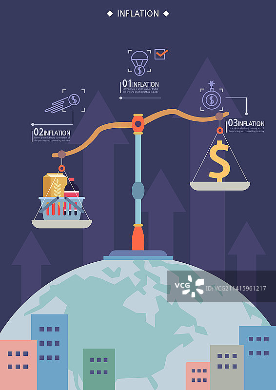 通货膨胀、经济、箭头、上升、地球、规模、美元符号、购物车、建筑物外观、家庭经济图片素材