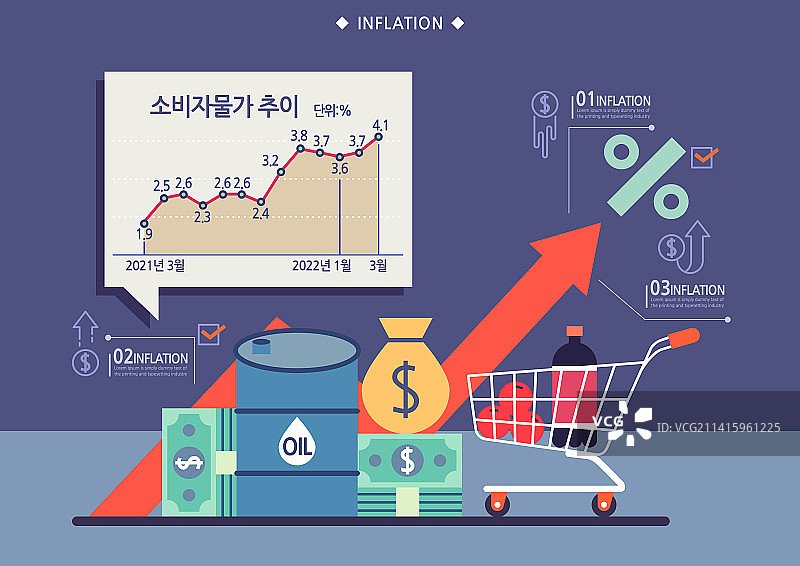 通货膨胀、经济、上涨箭头、购物车、购物、钱袋、货币、油价、百分比符号、图表图片素材