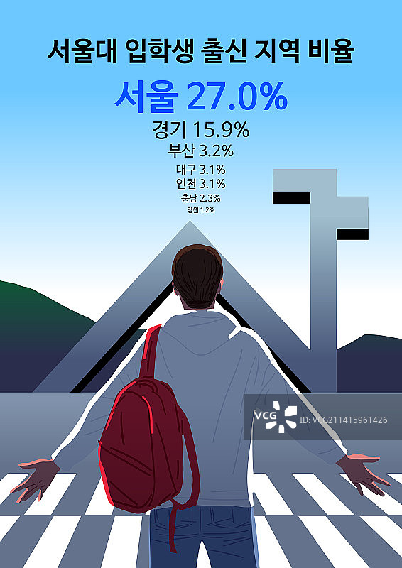 社会两极分化，教育，首尔大学，新生，学习差距，百分比符号图片素材