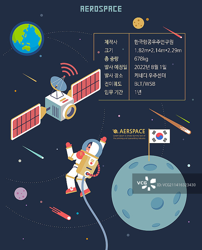 太空、月球、太空探测器、宇航员、科技图片素材
