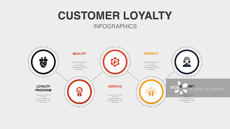 忠诚度计划优质服务尊重图片素材