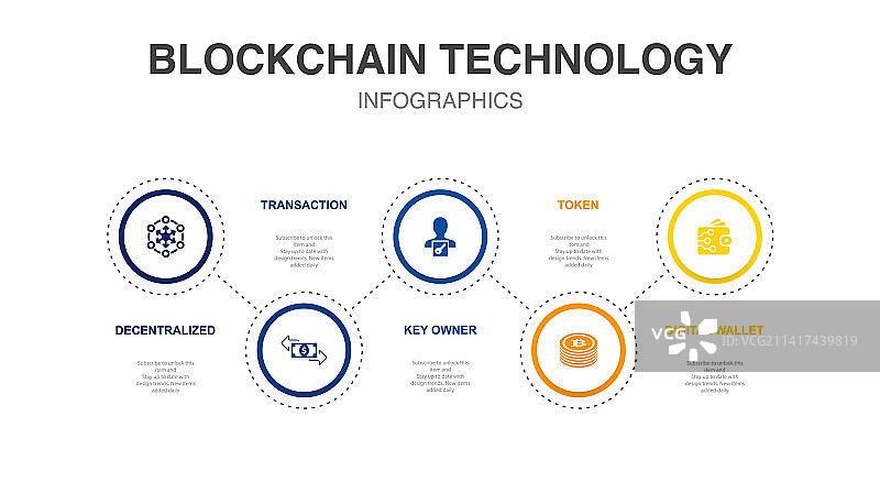 去中心化交易密钥所有者令牌图片素材