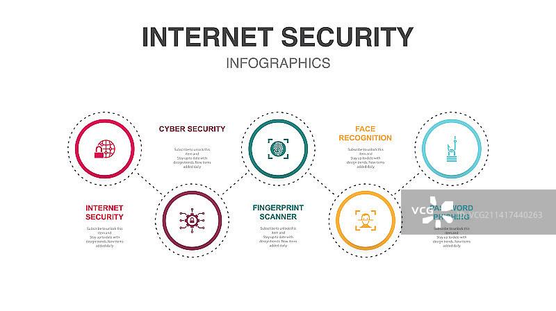 互联网安全网络安全指纹图片素材