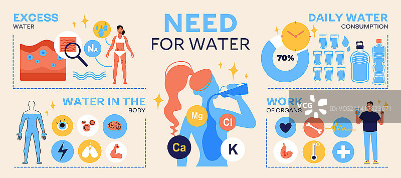 需水量信息图图片素材