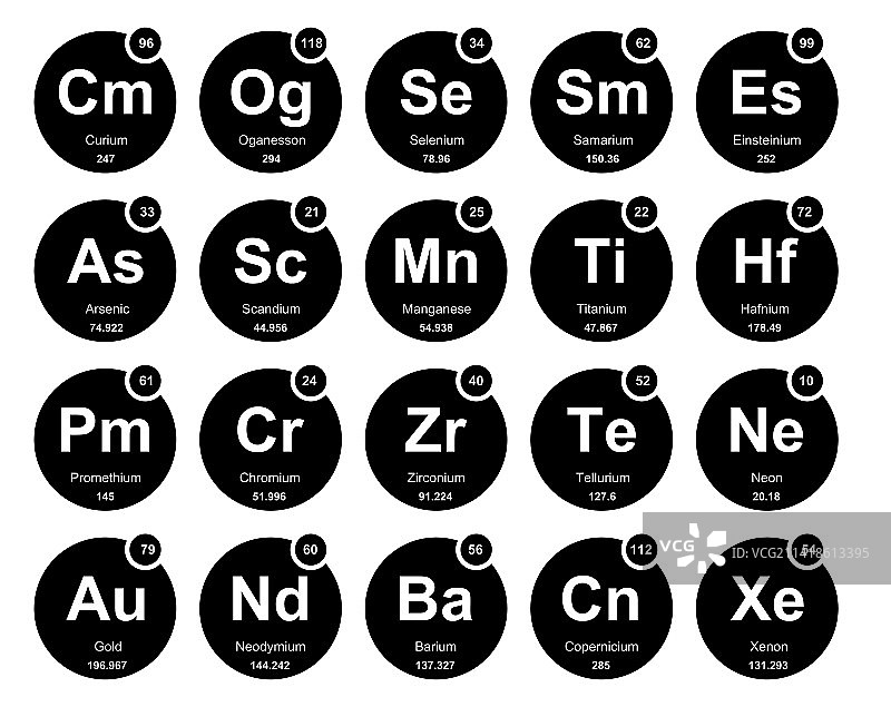 元素周期表图标包设计图片素材