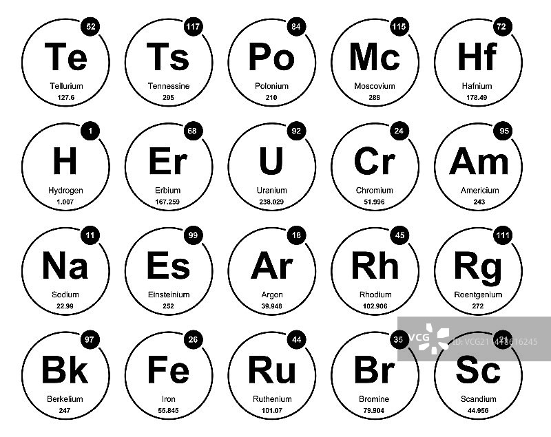 元素周期表图标包设计图片素材