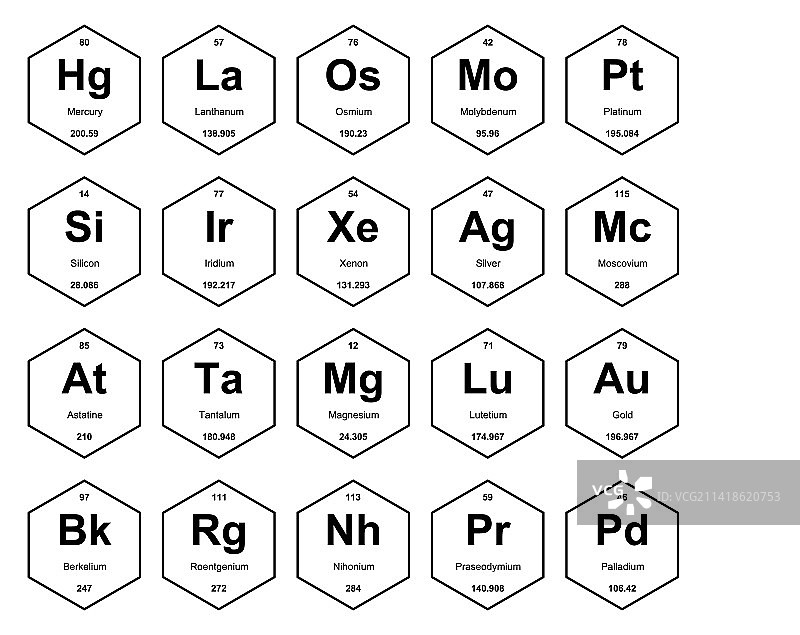 元素周期表图标包设计图片素材