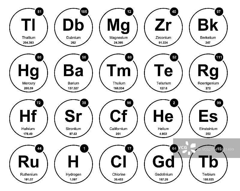 元素周期表图标包设计图片素材