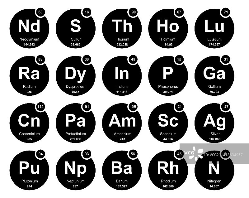 元素周期表图标包设计图片素材