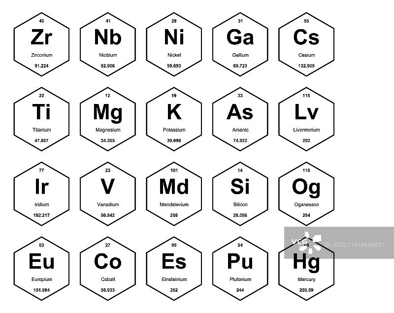 元素周期表图标包设计图片素材