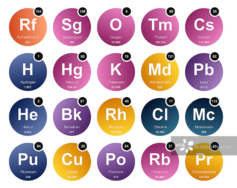 元素周期表图标包设计图片素材
