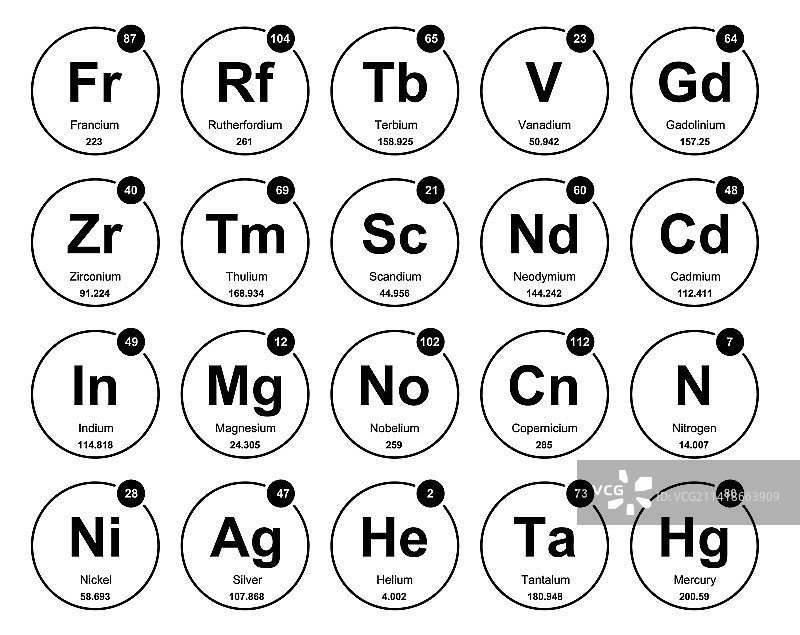 元素周期表图标包设计图片素材